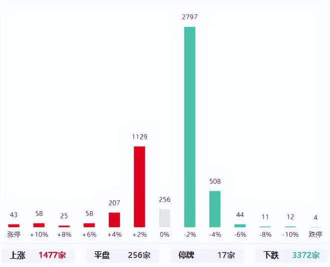 云游戏唯一低九游娱乐官网估大龙头全球排名前三股票遭腰斩后量能持续放大?(图1)