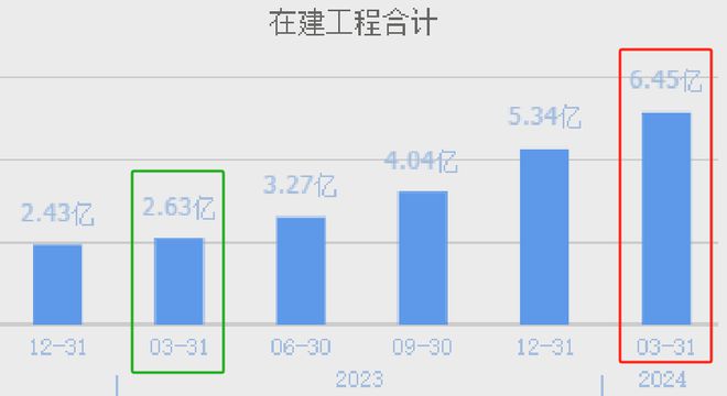 云游戏唯一低九游娱乐官网估大龙头全球排名前三股票遭腰斩后量能持续放大?(图8)