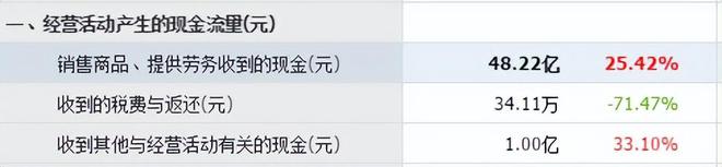 云游戏唯一低九游娱乐官网估大龙头全球排名前三股票遭腰斩后量能持续放大?(图4)