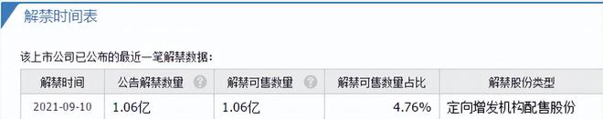 云游戏唯一低九游娱乐官网估大龙头全球排名前三股票遭腰斩后量能持续放大?(图5)