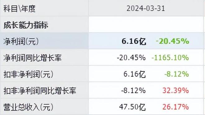 云游戏唯一低九游娱乐官网估大龙头全球排名前三股票遭腰斩后量能持续放大?(图6)